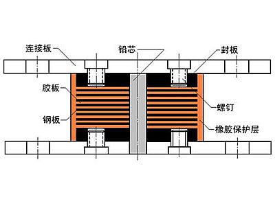 射阳县抗震支座施工-普通板式橡胶支座厂家